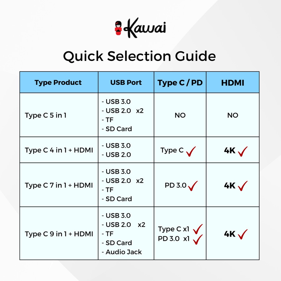 iKawai USB Hub Type C Hub 9 in 1 / 5 in 1 Splitter Extension USB 3.0 Type-C Hubs Micro USB SD Card HDMI USB Hub Converter USB Mac Vention Orico ROBOT