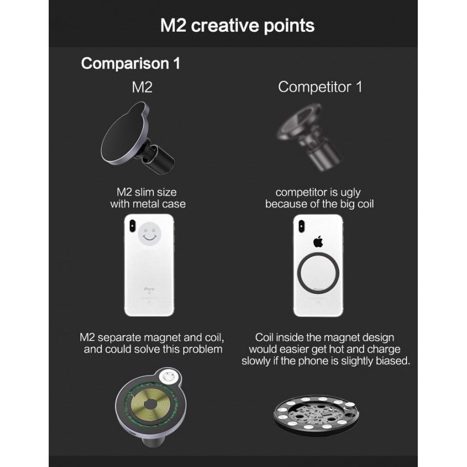 Wireless Charger Qi Standard Original OVEVO M2
