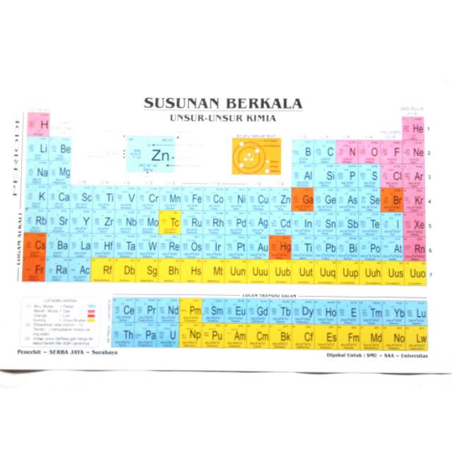 Tabel periodik kimia unsur besar / paket