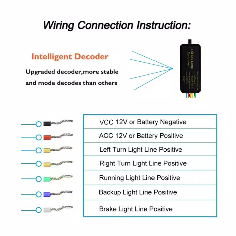 LAMPU LED BAGASI MOBIL LED, TAIL TRUNK RGB 120CM