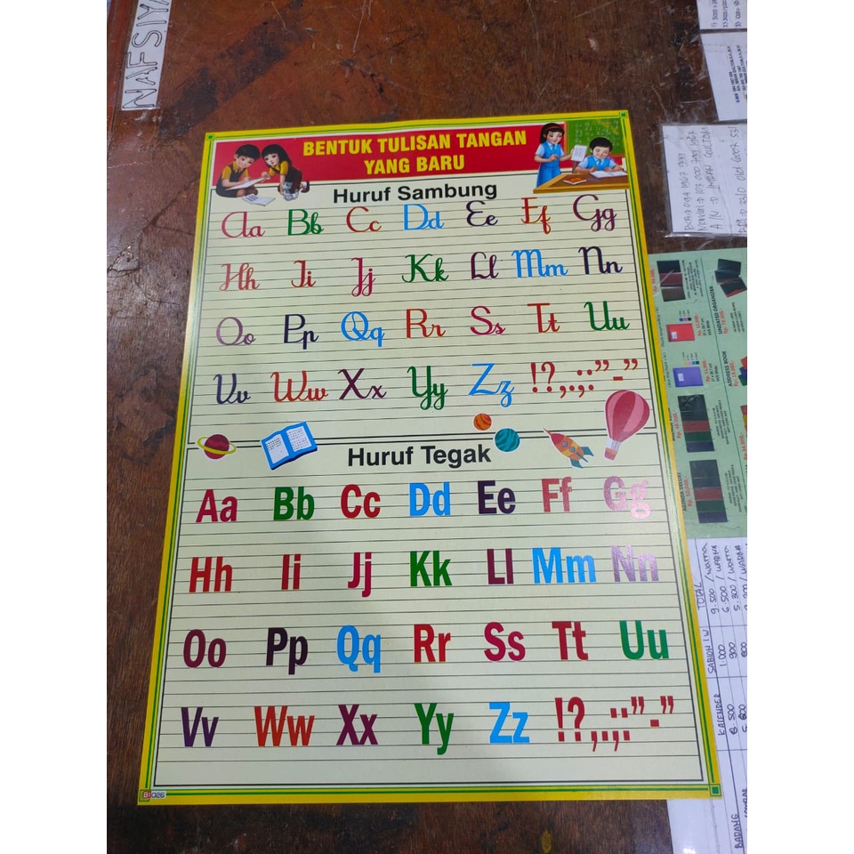 Jual Poster Edukasi Anak Cara Shalat,Cara Wudhu,Abjad,Hijaiyah,Angkadll ...