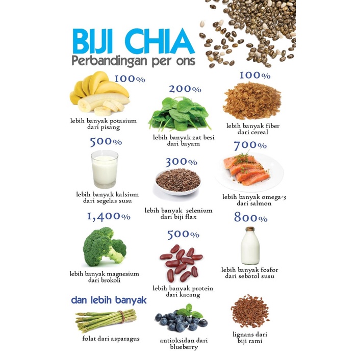 

Q124521 Chia Seeds - Organic - Black - Biji Chia Hitam Organik - 100 Gram Dw501Sqs