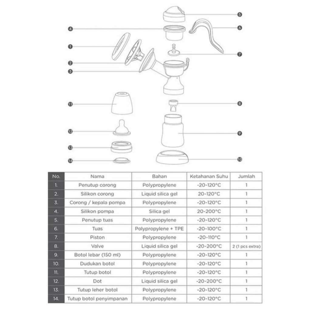 Baby Safe Manual Breast Pump BPM01 / Pompa Asi Manual