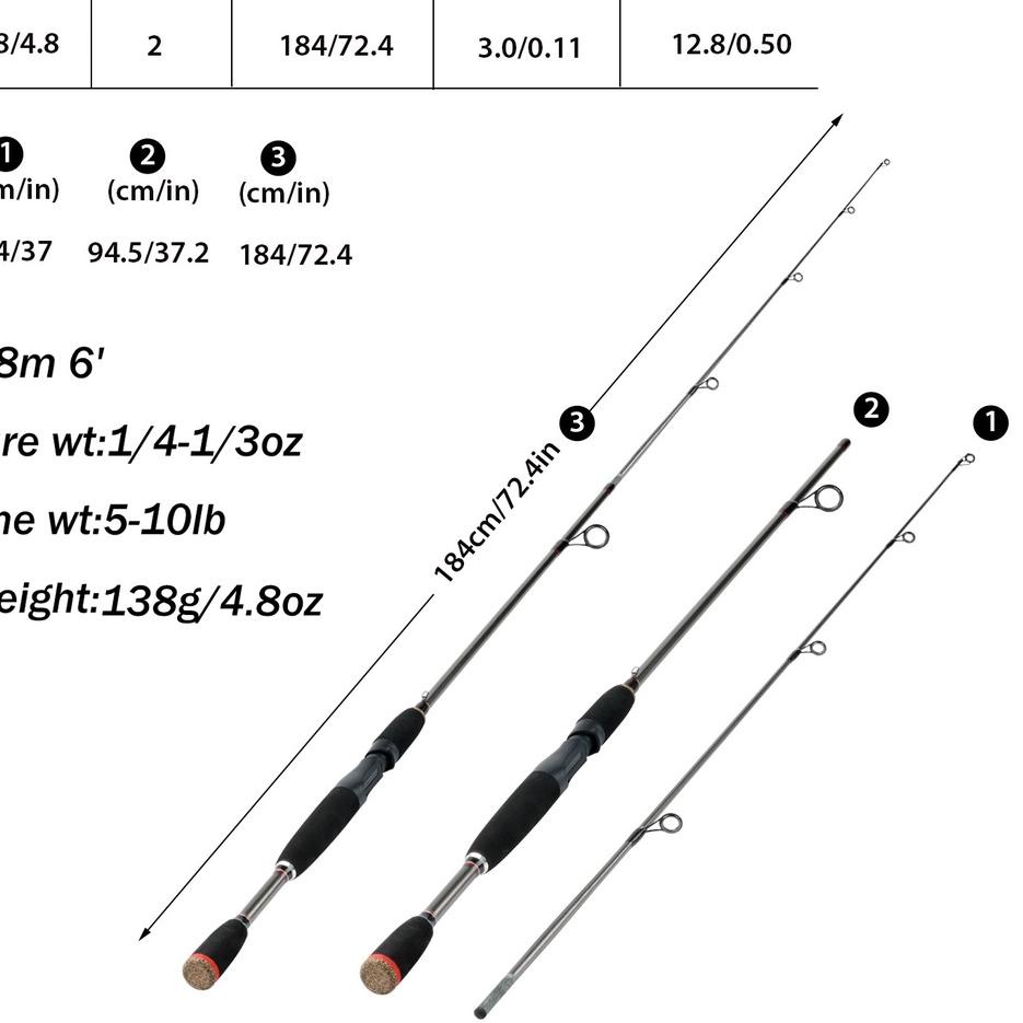 codeX3j3I-- YUDO Joran Pancing Set Casting Fishing Rod 1.8M Joran Pancing Ukuran M 4-21g Bahan EVA H