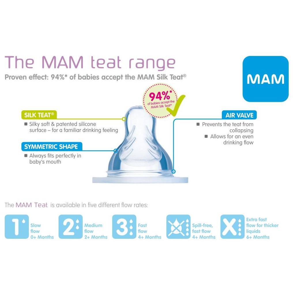 MAM Teats Empeng Bayi Super Lembut 2 Pcs