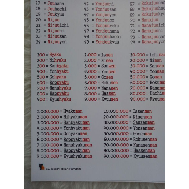 

Poster Cara Baca Angka Dalam Bahasa Jepang