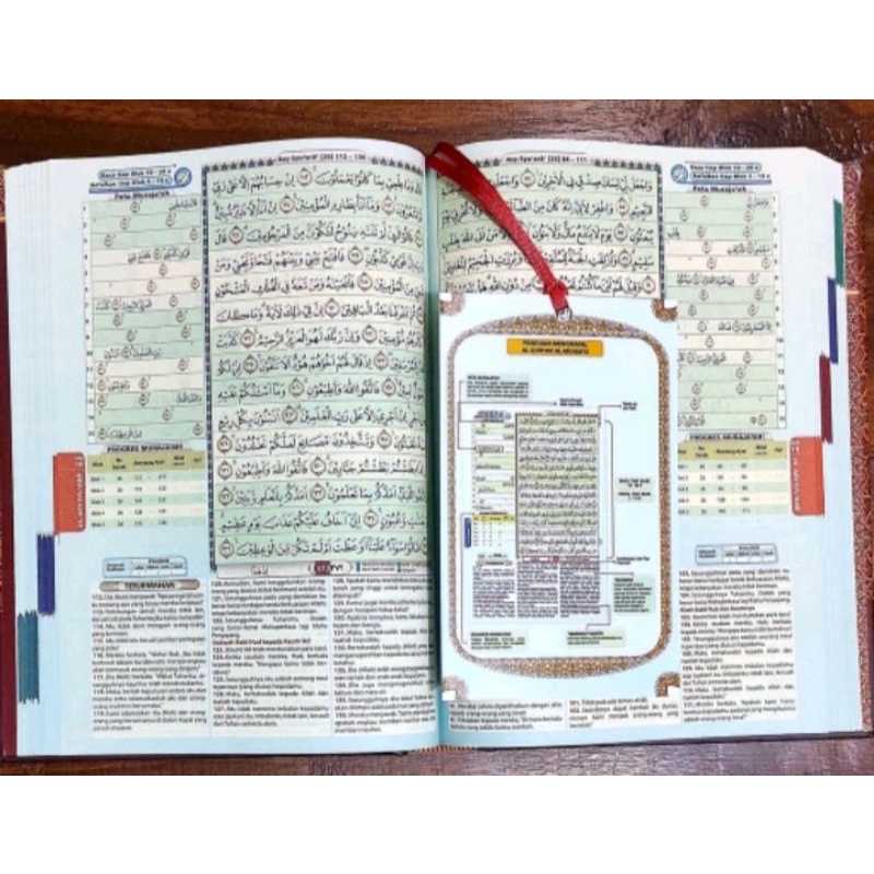 AL QURAN HAFALAN MUDAH &amp; EFEKTIF AL MUHAFIZ A5