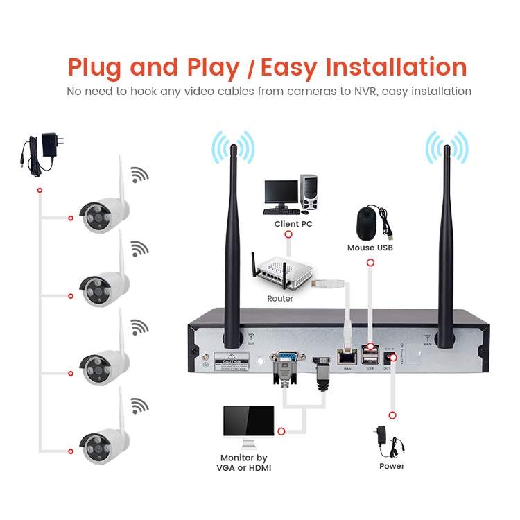 NEW Paket NVR KIT 4CH Wireless Paket IP Camera CCTV Tanpa Kabel 4 Channel  Outdoor Waterproof