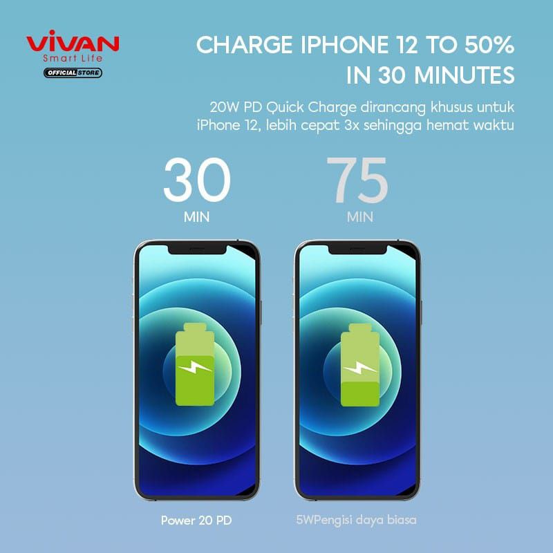 VIVAN Power 20watt Adaptor Charger 3A Batok USB-C PD 4X Power Delivery  Multi