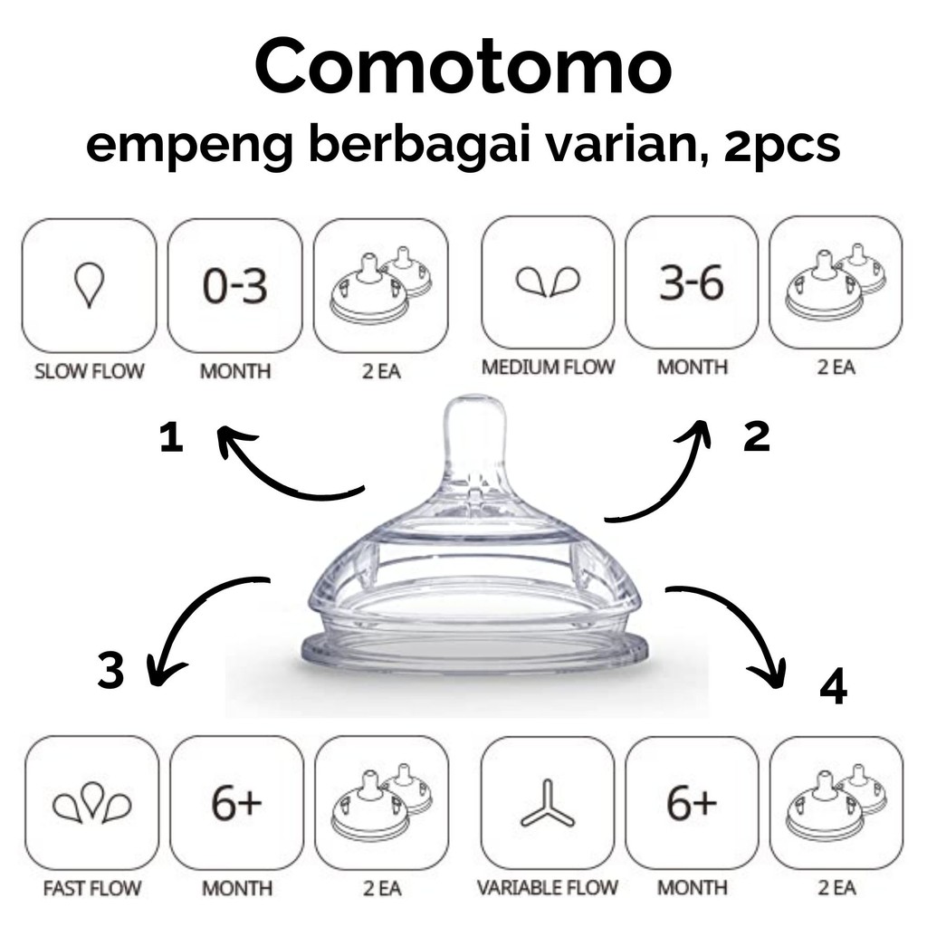 ネットワーク全体の最低価格に挑戦ネットワーク全体の最低価格に挑戦Comotomo Pack Silicone Replacement Nipple,  Clear, 3-6 Months By Comotomo [並行輸入品] 洗浄・消毒用品