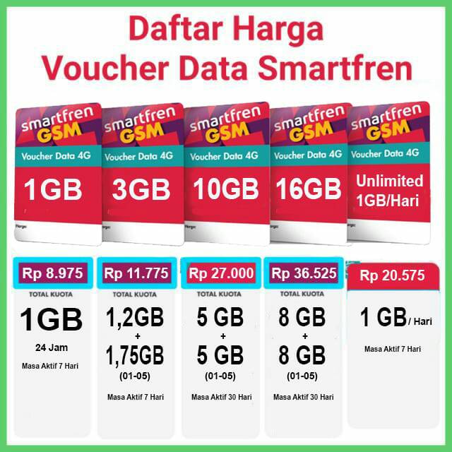 Voucher Data Smartfren 1GB 3GB 10GB 16GB Unlimited 1GB/Hari