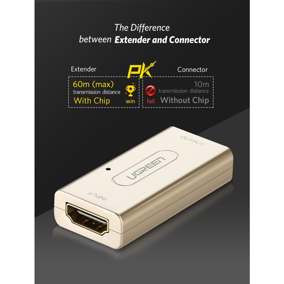 UGREEN Extender Repeater Amplifier HDMI To HDMI Booster Up To 60M Max