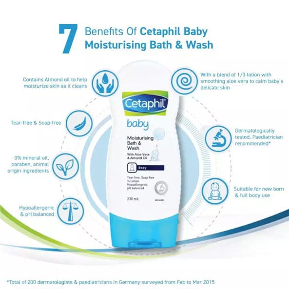 Cetaphil Baby Moisturising Bath &amp; Wash / Gentle Bath &amp; Shampoo Sabun Sampo mandi Bayi