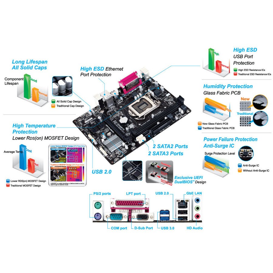 Motherboard Gigabyte GA H81M-DS2 LGA 1150 DDR3