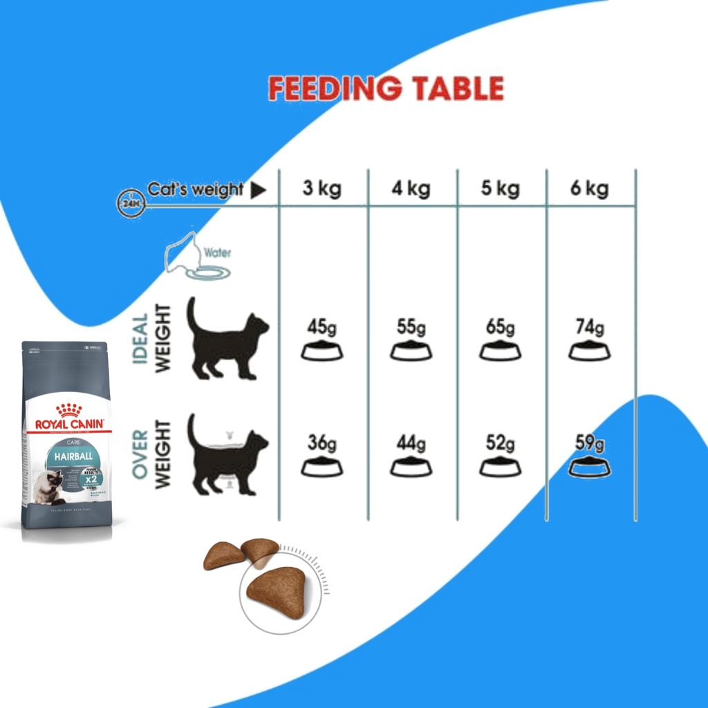 Royal Canin Hairball Care Makanan Kucing Dewasa 2kg