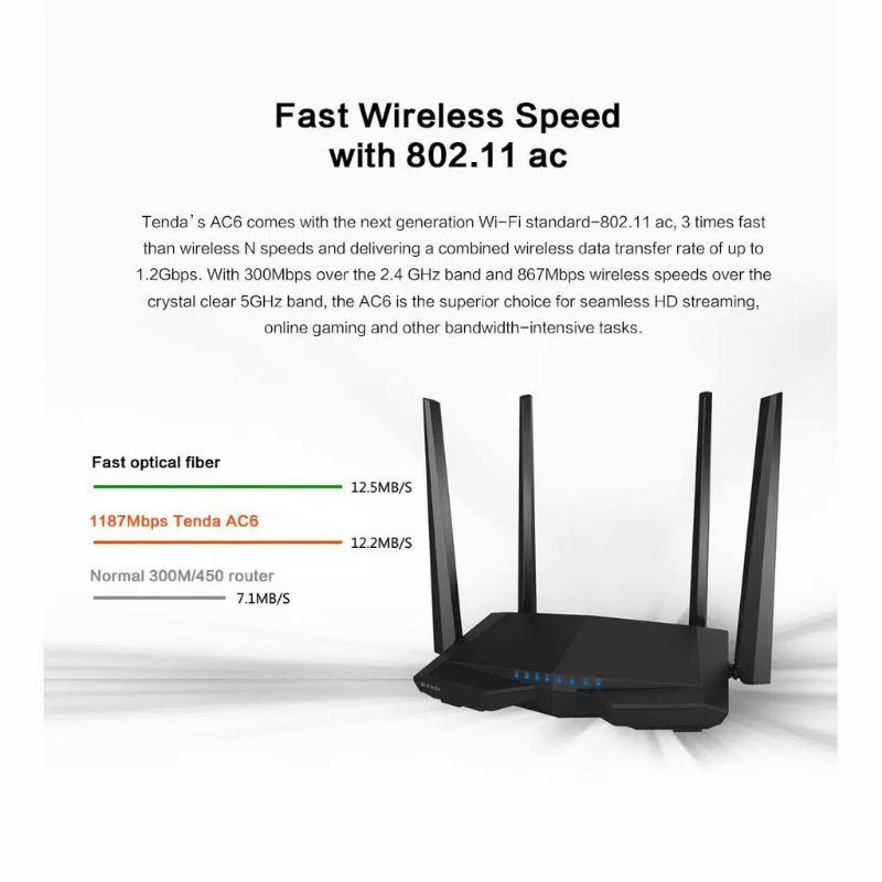 TENDA AC6 AC1200 Smart Dual-Band Wi-Fi Wireless Router / tenda ac6