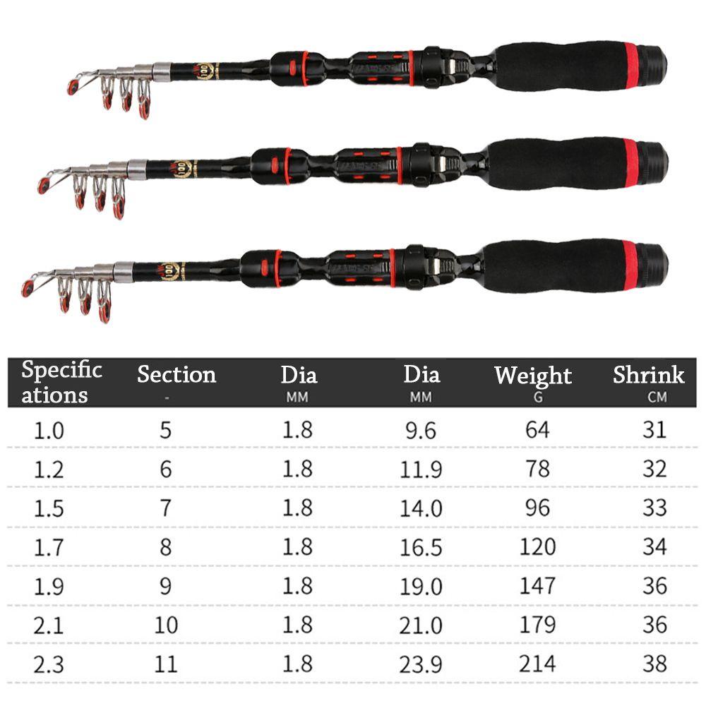 Solighter Joran Pancing Teleskopis Super Keras Adjustable Untuk Travel