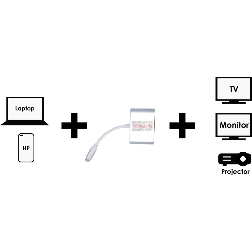 Converter Type C 3.1 to HDMI dan VGA / Konverter Tipe C 3.1 to HDMI dan VGA