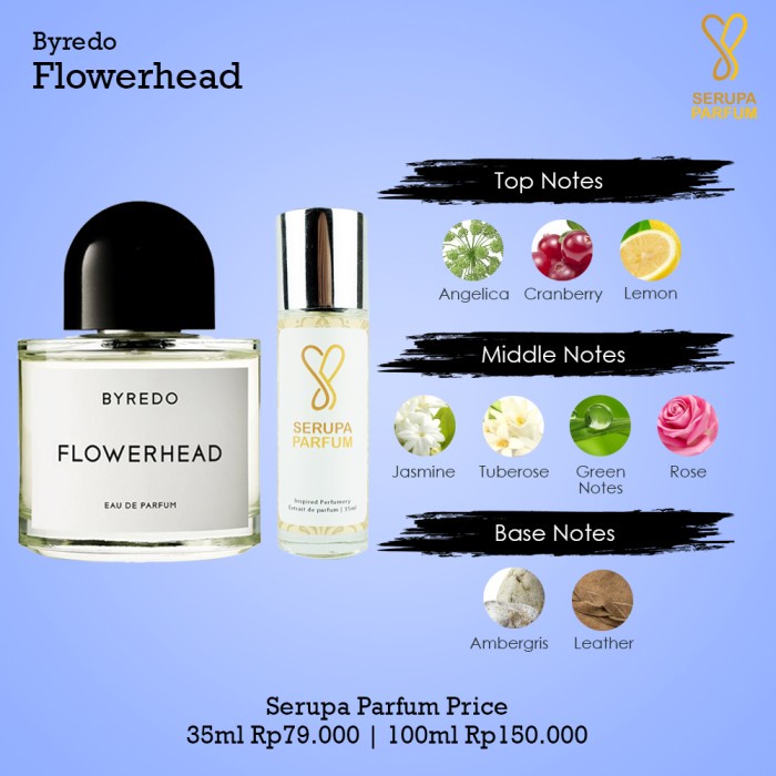 SERUPA PARFUM BYREDO FLOWERHEAD-inspired-UNISEX - 35ml