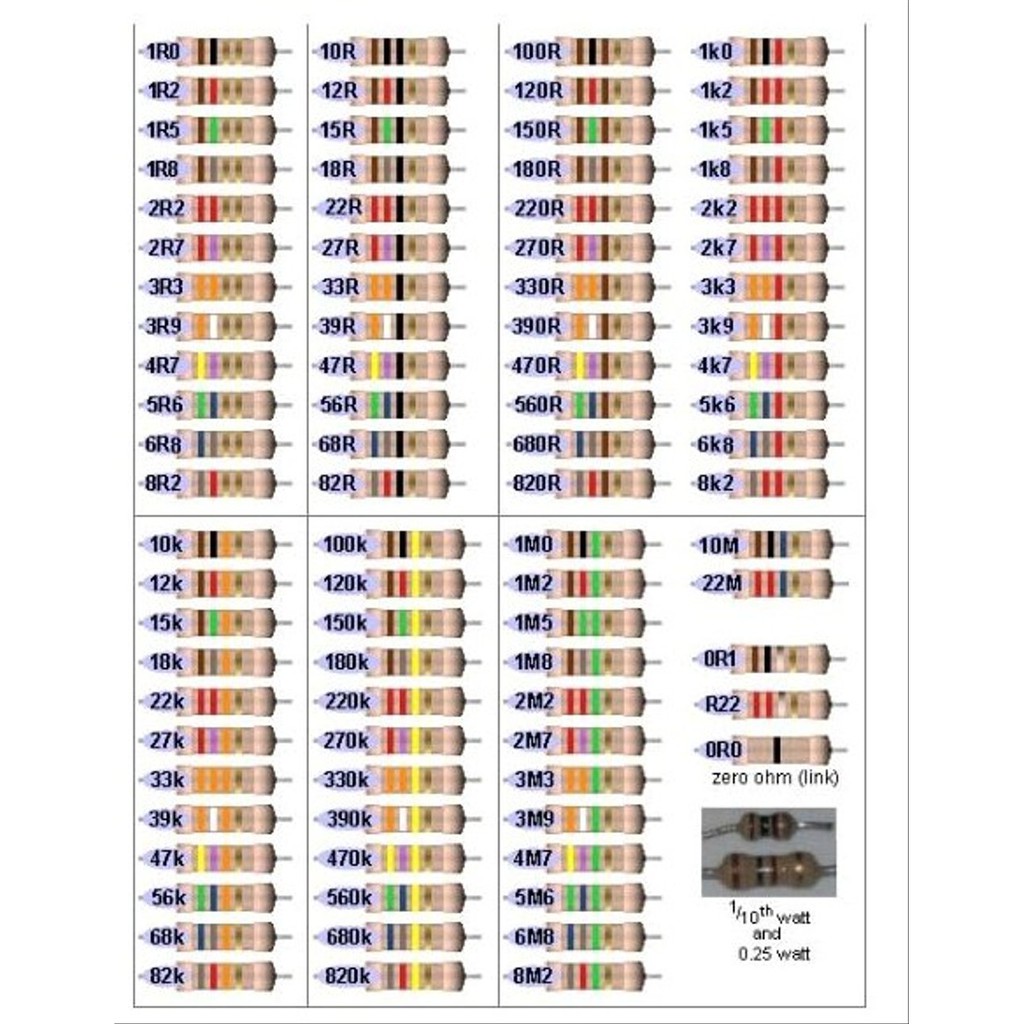 Komponen Resistor Berbagai Ukuran Ohm