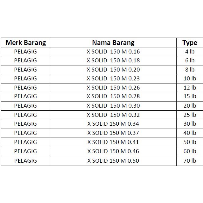 Senar Pancing Pelagic X Solid 150 M