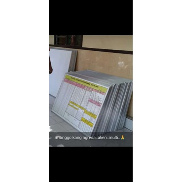 

papan data