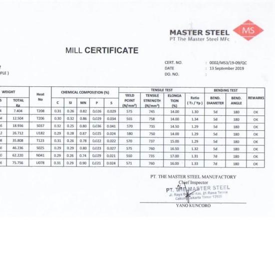 ✻ Besi Beton Ulir 8 mm Merk Master Steel ( MS ) ☃