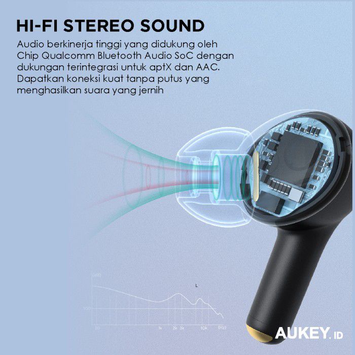 Aukey Earphone Bluetooth TWS - Deep Bass With cVc Noise Reduction &amp; APTX - 500786 - EP-T27