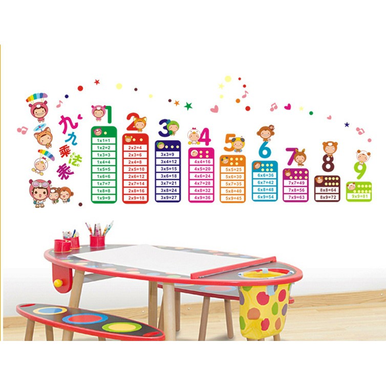 RELIZA Wall Sticker / Stiker Dinding PERKALIAN ANAK KIDS ANGKA BELAJAR STUDY AY1932