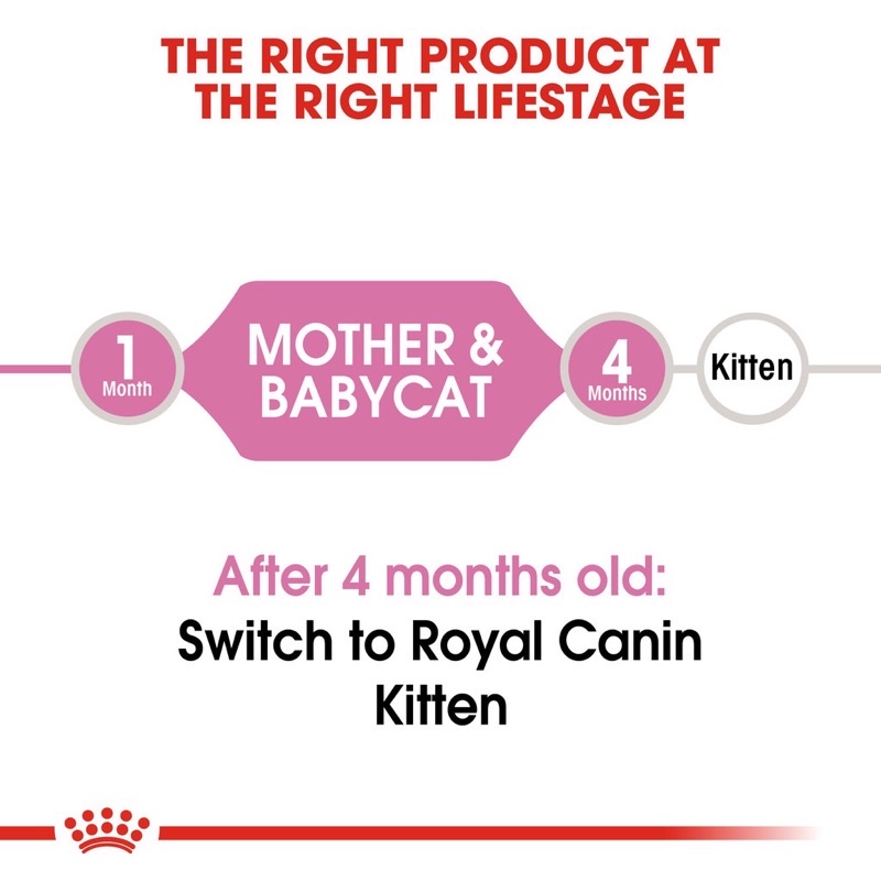 RC CAT FOOD ROYAL CANIN MOTHER &amp; BABY CAT 400GR FRESHPACK UNTUK KUCING HAMIL &amp; MENYUSUI