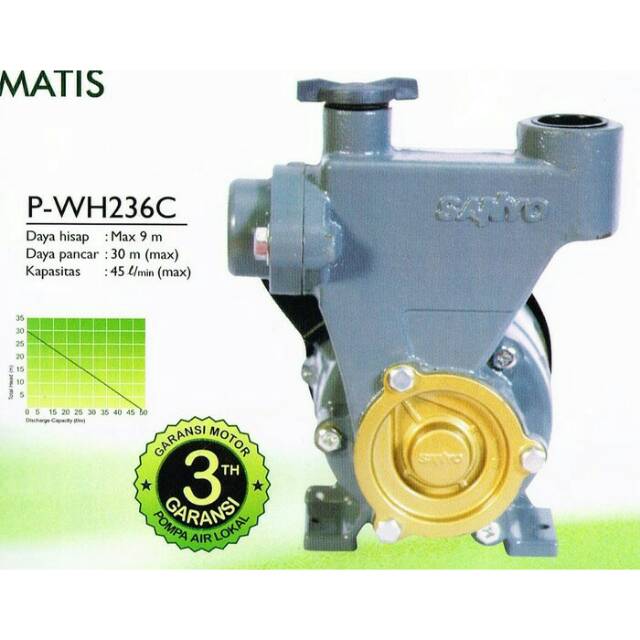 Pomoa air sanyo pwh 236 c