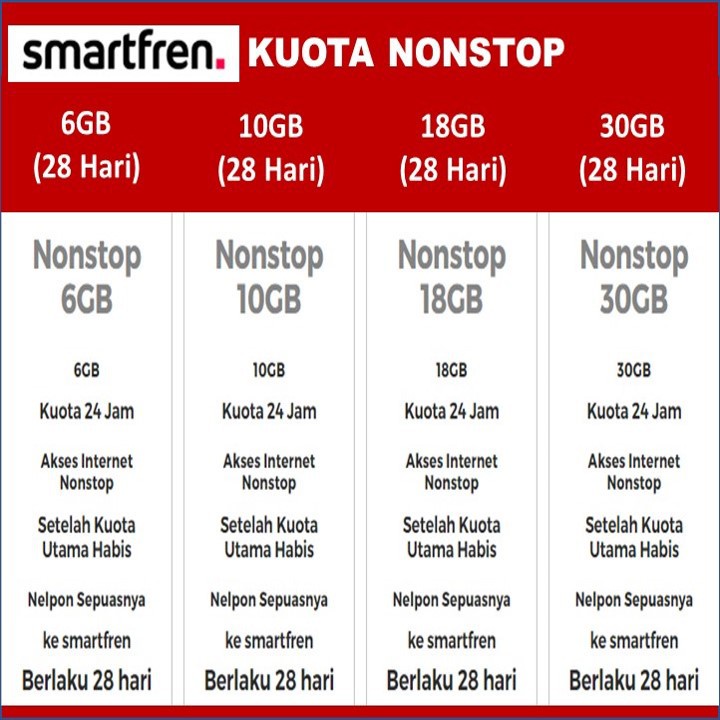 Kuota Smartfren Nonstop Unlimited Nonstop 6, 10, 18, 30 GB
