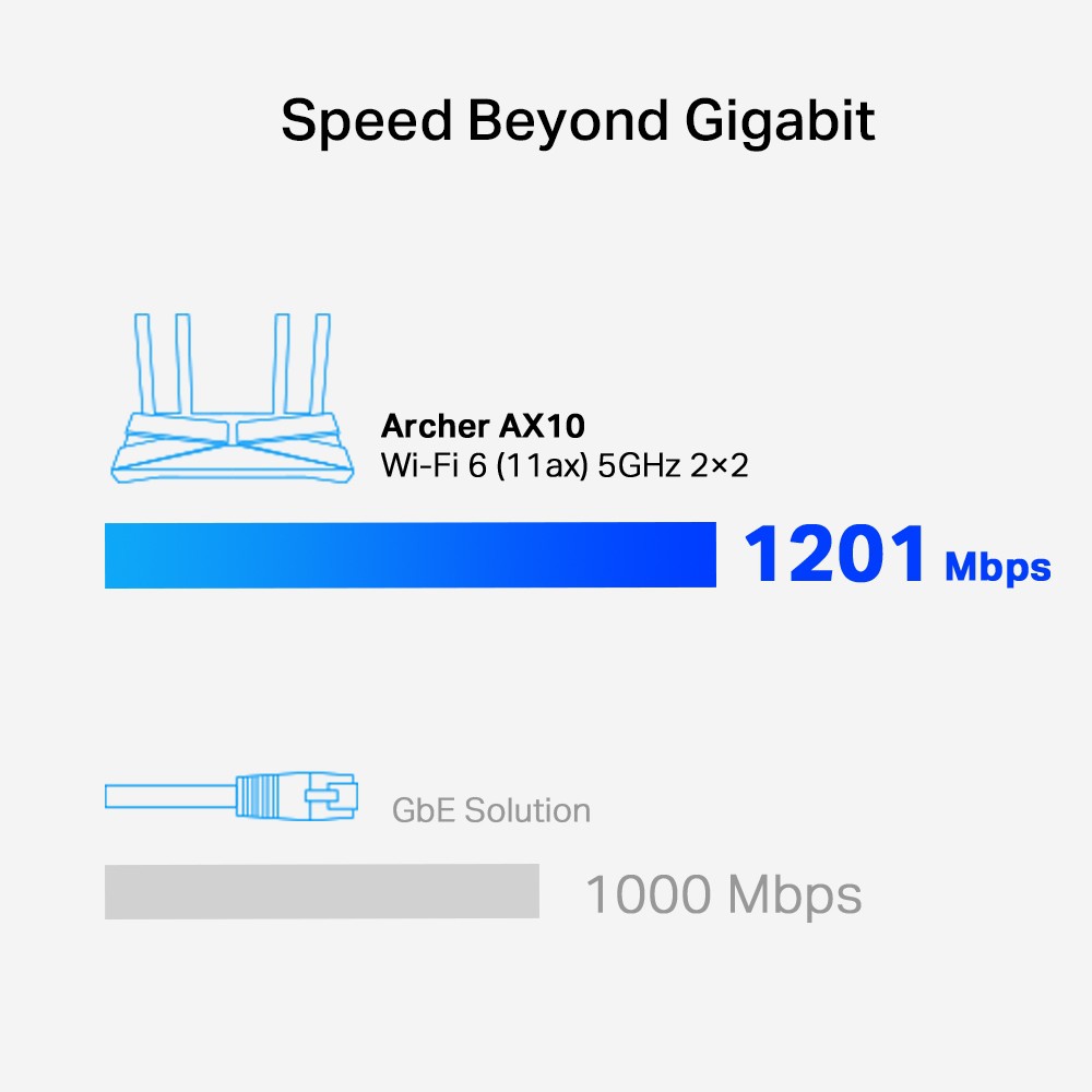 Tp-Link Archer AX10 AX1500 Wi-Fi 6 Router Dual Band Wireless