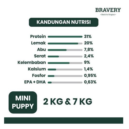 Bravery Mini Puppy CHICKEN 7KG Makanan Anak Anjing Small Breed Dog Super Premium Food