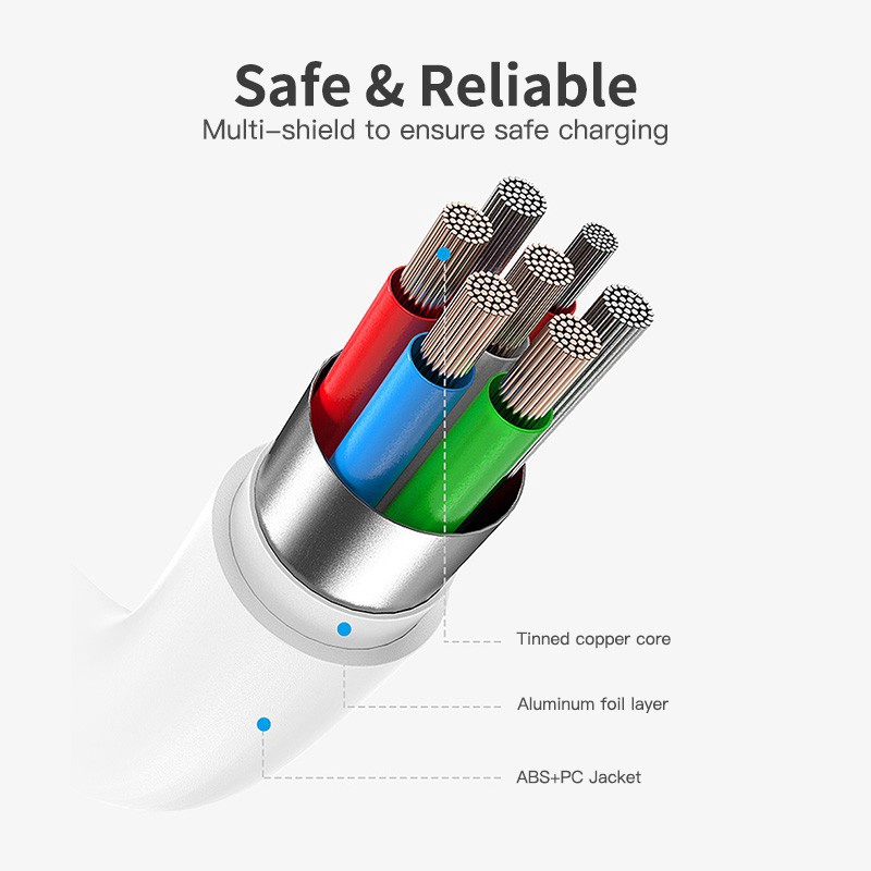 Kabel USB Tipe C Ke USB Tipe C 60W PD QC 4.0 Quick Charge Untuk Samsung / Xiaomi