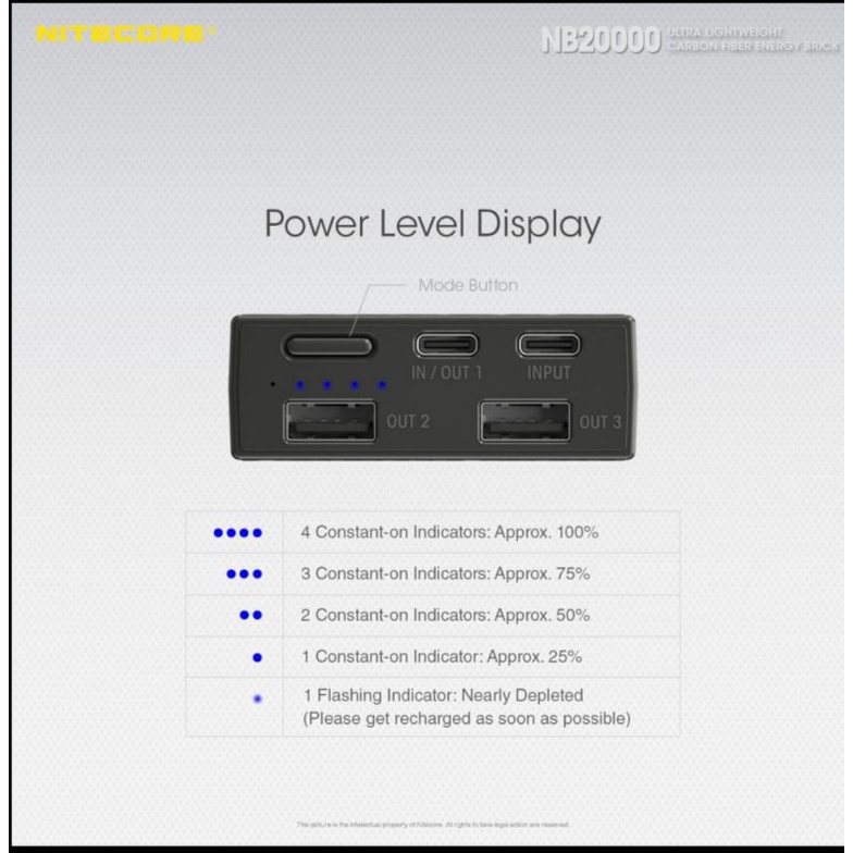 Power Bank Ultra Lightweight Carbon Fiber Energy Brick NITECORE NB 20000