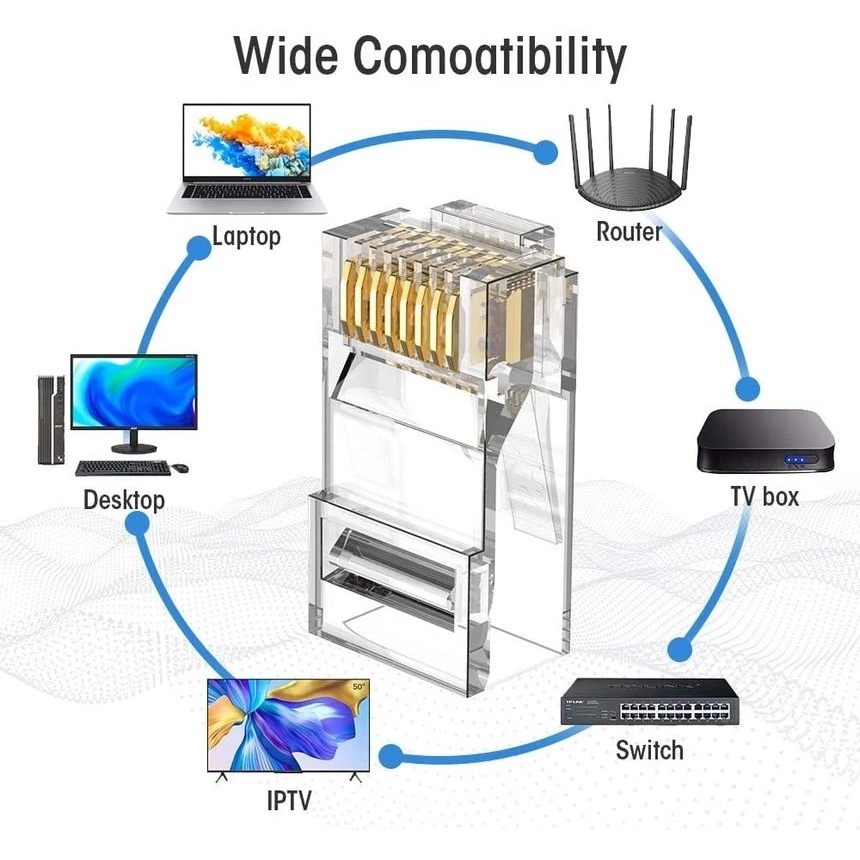 5pcs / Pak Adapter Konektor Kabel Jaringan Internet Broadband Kristal Transparan Bahan Tembaga Murni Untuk Router Komputer Smart TV