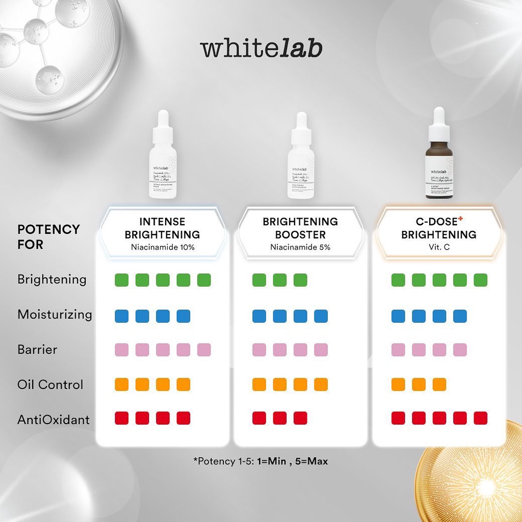 Whitelab Brightening Face Serum