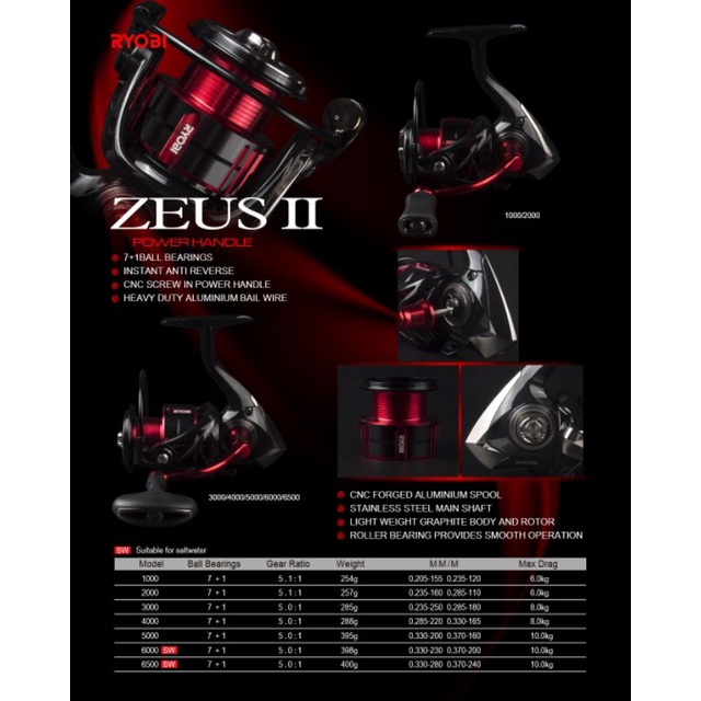 REEL PANCING RYOBI ZEUS II RED 2000 | 4000 HP