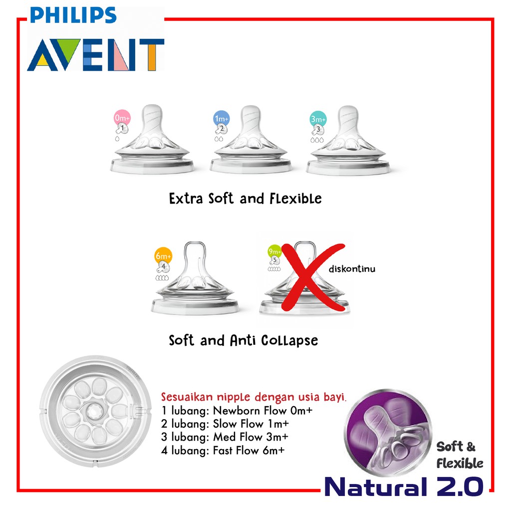 Philips Avent Natural Nipple Teat Dot 0m / 1m / 3m / 6m / 9m (Newborn Slow Med Fast Flow) Botol Susu Berry Mart