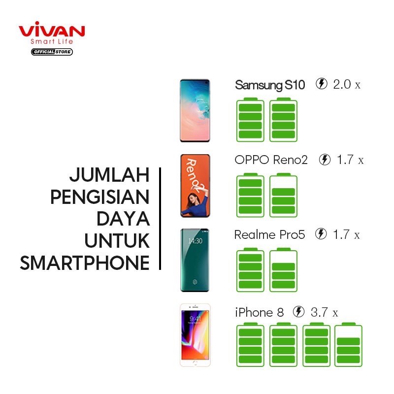 VIVAN Power Bank 10000mAh 2 Input 2 Output Powerbank Fast Charg PD QC3.0 VPB-M10