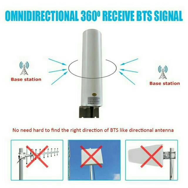 Antenna Repeater 2g,3g,4g, Antena Penguat Sinyal Hp