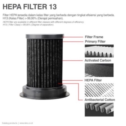 CAR AIR PURIFIER NINE GLOWCARE AP-01 HEPA FILTER