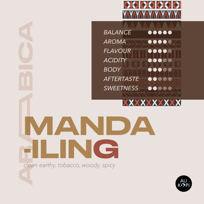 

ds011css Ali Kopi Kopi Mandailing Arabica 250G - Medium Roast Ds20X11