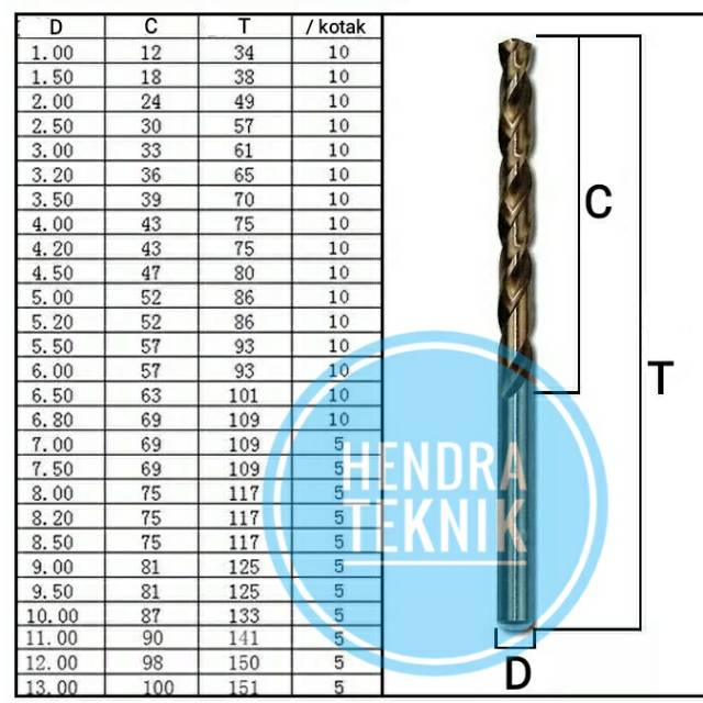 BOR BESI COBALT 3MM MATA BOR BAJA 3 MM MATA BOR DRILL STAINLESS 3 MM MILI MILIMETER MURAH BAGUS