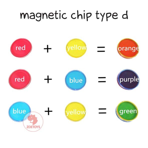 Zoetoys Learning Resources / Magnetic Chip A B C D | Mainan anak | Edutoys