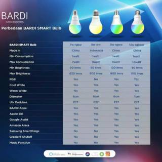 Jual lampu bardi smart LED Bulb 9 watt & lamou bardi 12 watt RGB+WW