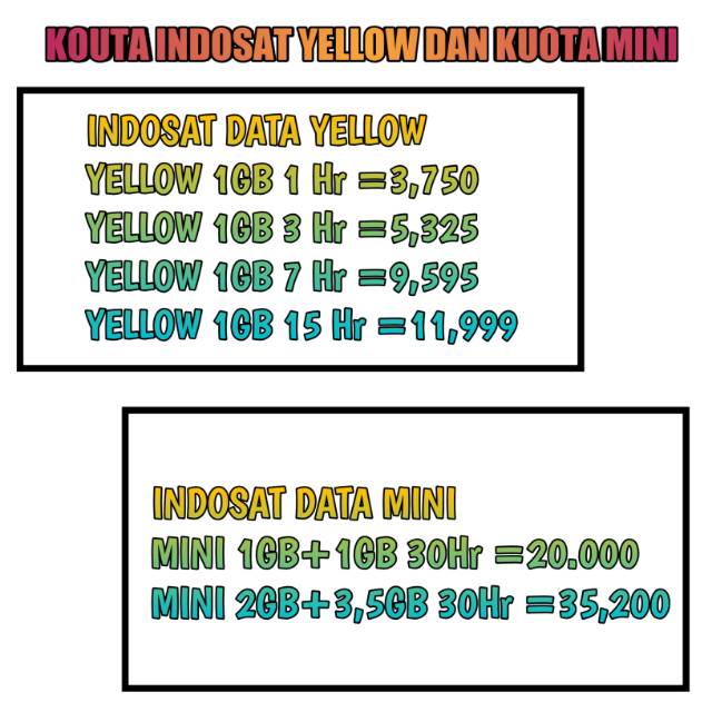 KUOTA INTERNET INDOSAT YELLOW DAN INDOSAT DATA MINI