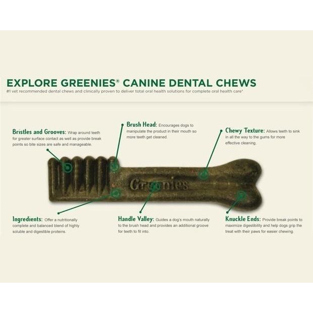 what are greenies for dogs