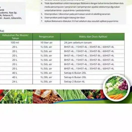 ★ [ BAYAR DITEMPAT ] BIO KONVERSI / PUPUK CAIR / UNTUK SEMUA TANAMAN ♤